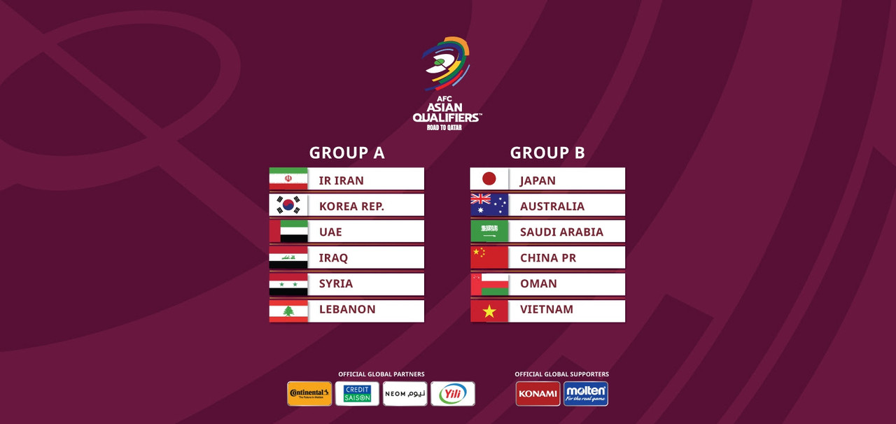 Eliminatorias Qatar 2022 en Asia