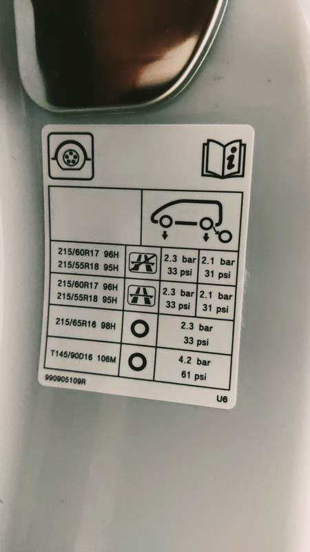 Foto Presiones Neumáticos