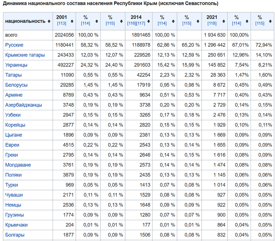 Opera Снимок_2025-03-20_230056_ru.wikipedia.org