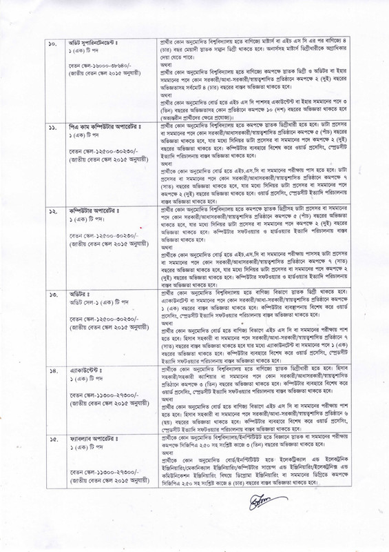 KUET-Job-Circular-2023-PDF-3