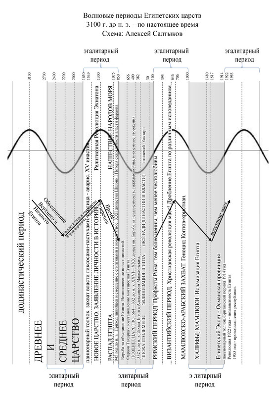 Египет-волна