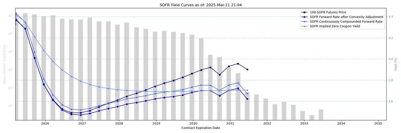 sofr_curves_2025_03_11_21_04