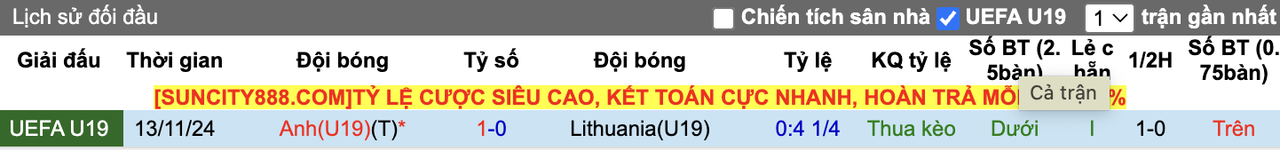Thành tích đối đầu U19 Anh vs U19 Lithuania
