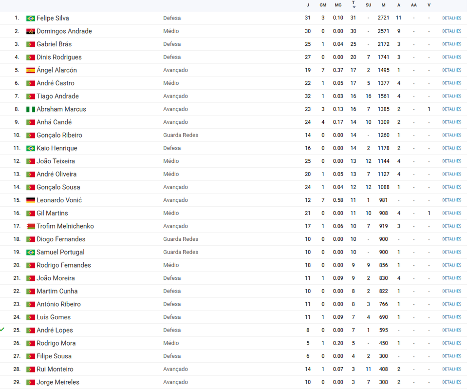 Captura de ecrã 2025-08-24 132922