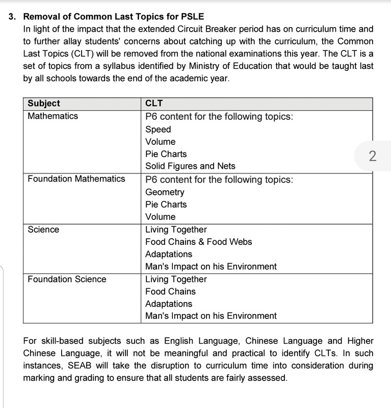 removal of CLT PSLE 2020