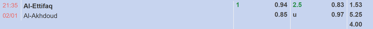 Tỉ lệ kèo Al Ettifaq vs Al Akhdoud