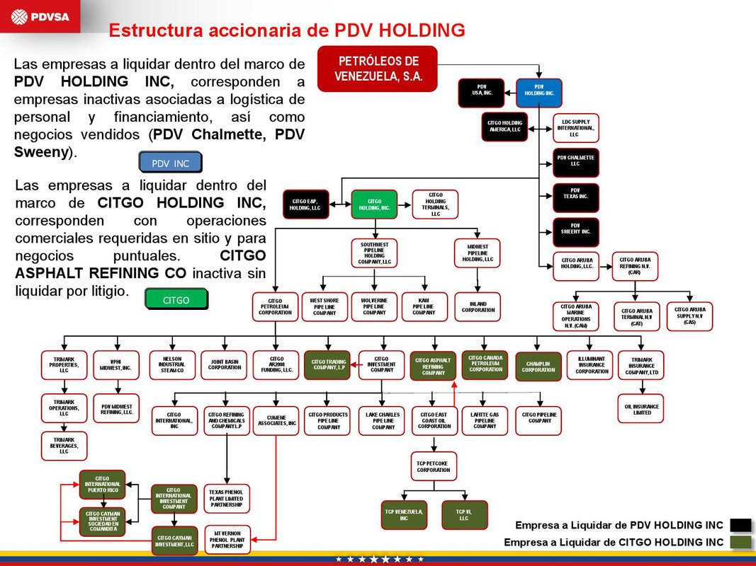 CubaSalvaVidas - !!EMIGRACIÓN MASIVA!! éxodo sin control - Página 4 Re-estructuracion-PDVSA-000016