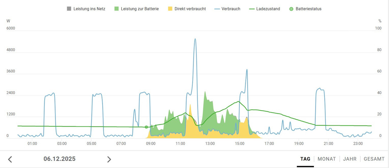 Screenshot 2025 12 07 164524