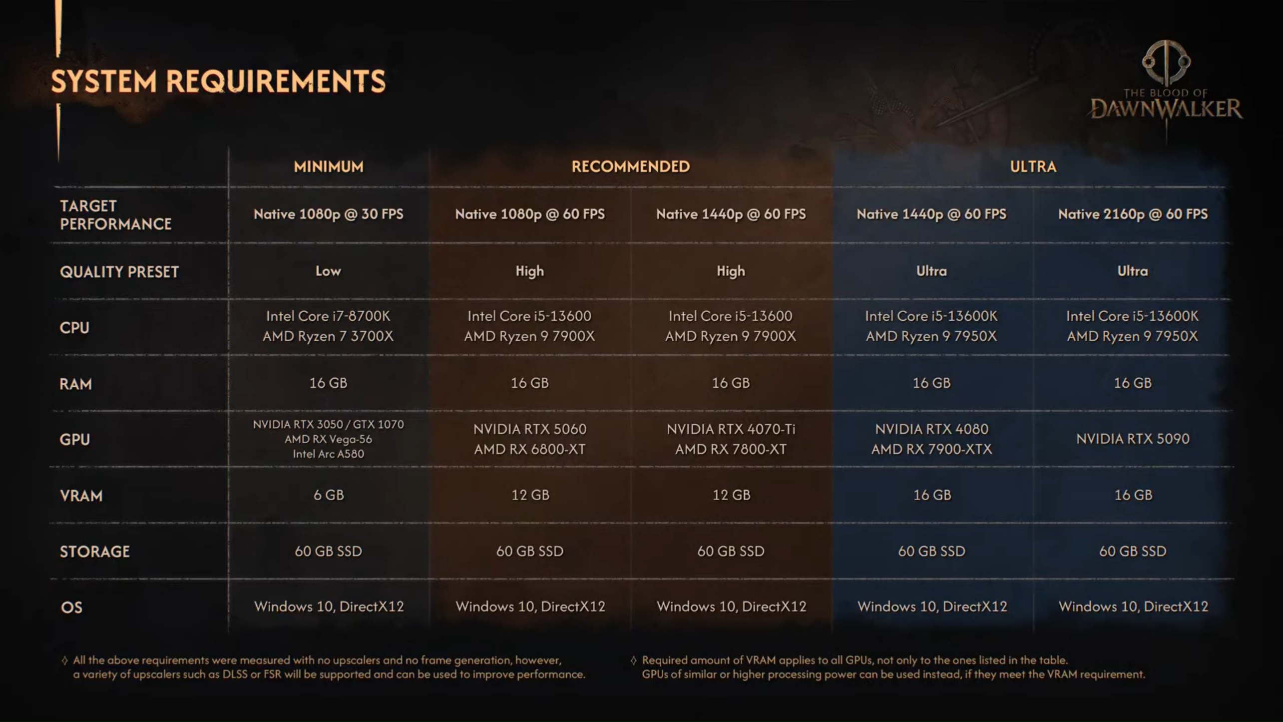 Screenshot-2026-04-28-at-18-25-51-The-Blood-of-Dawnwalker-Road-to-Launch-Event-4K-subtitles-availa.png