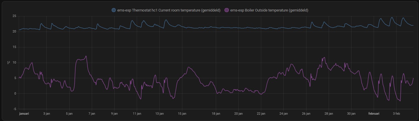 temperatuur-januari.jpg