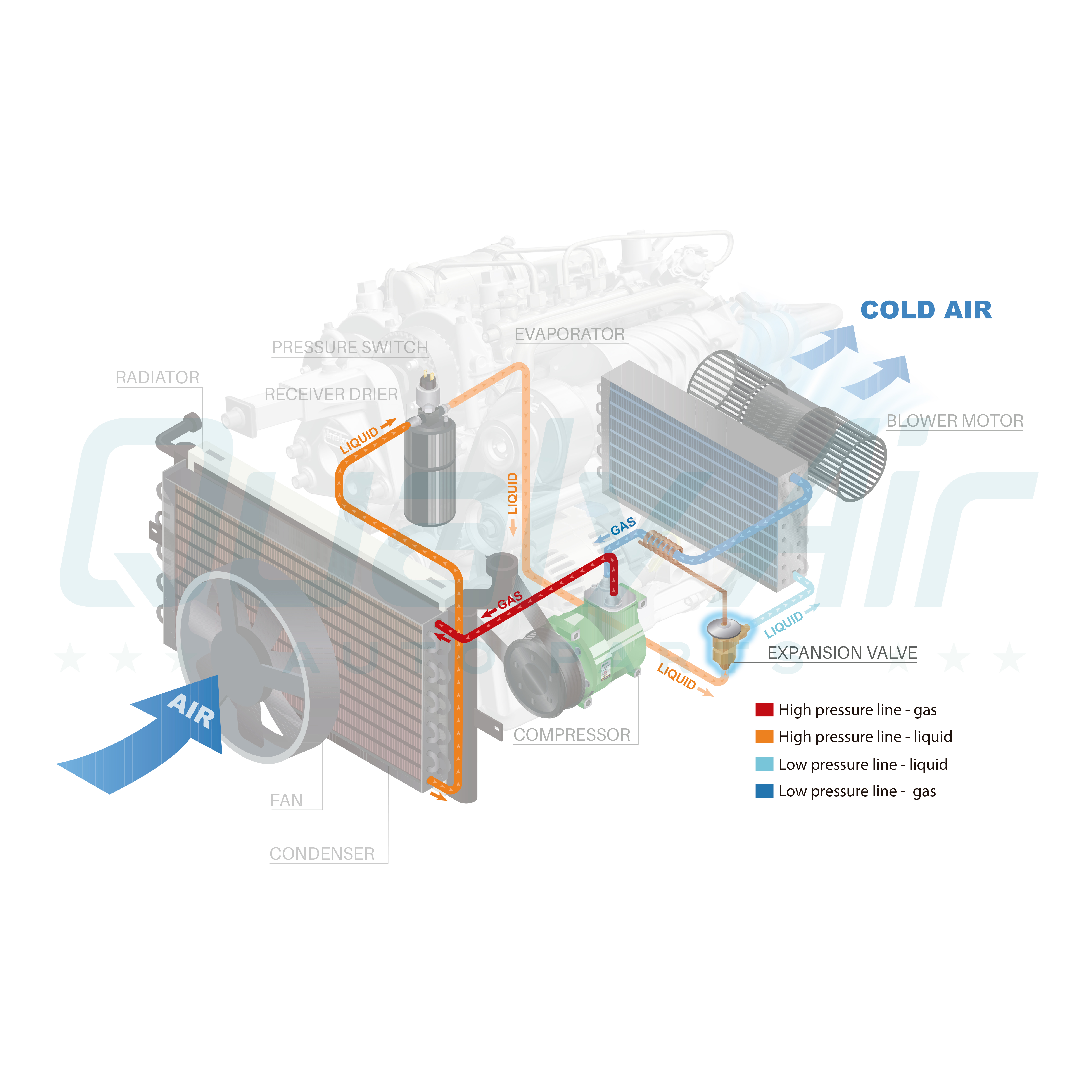 A/C Expansion Valve for 14-18 BMW X5 L6 3.0L V8 4.4L / 15-16 X6 L6 3.0L V8 4.4L - Picture 4 of 7