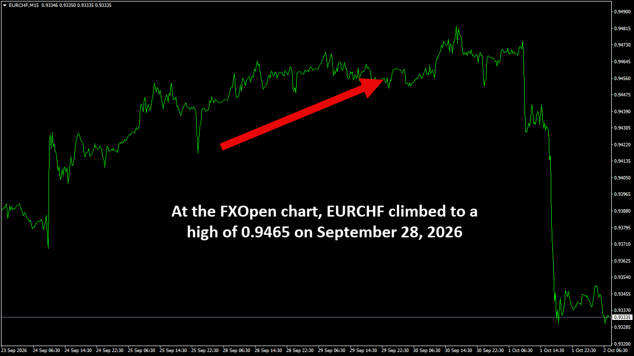EURCHFM15.png