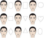 Bottom right face shape ref