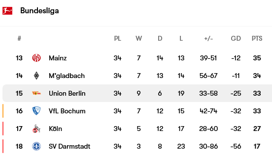 Screenshot-2024-05-19-at-21-50-59-Union-Berlin-fixtures-team-info-and-top-players