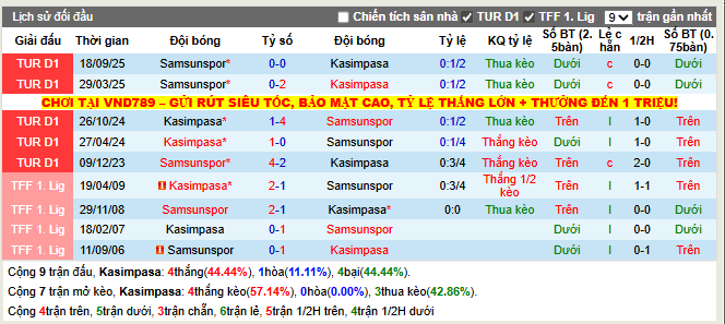 Thành tích đối đầu Kasimpasa vs Samsunspor