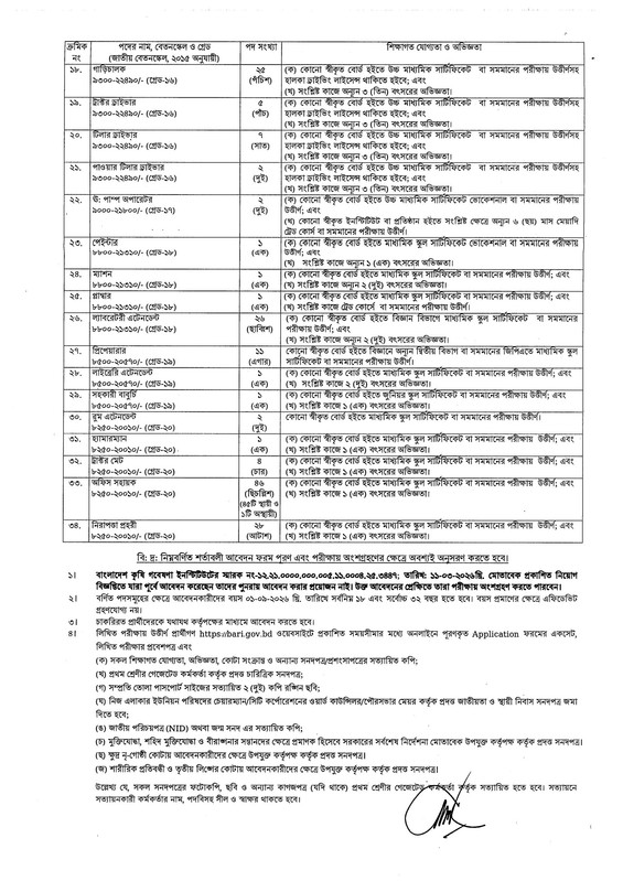 BARI-Job-Circular-2026-PDF-2