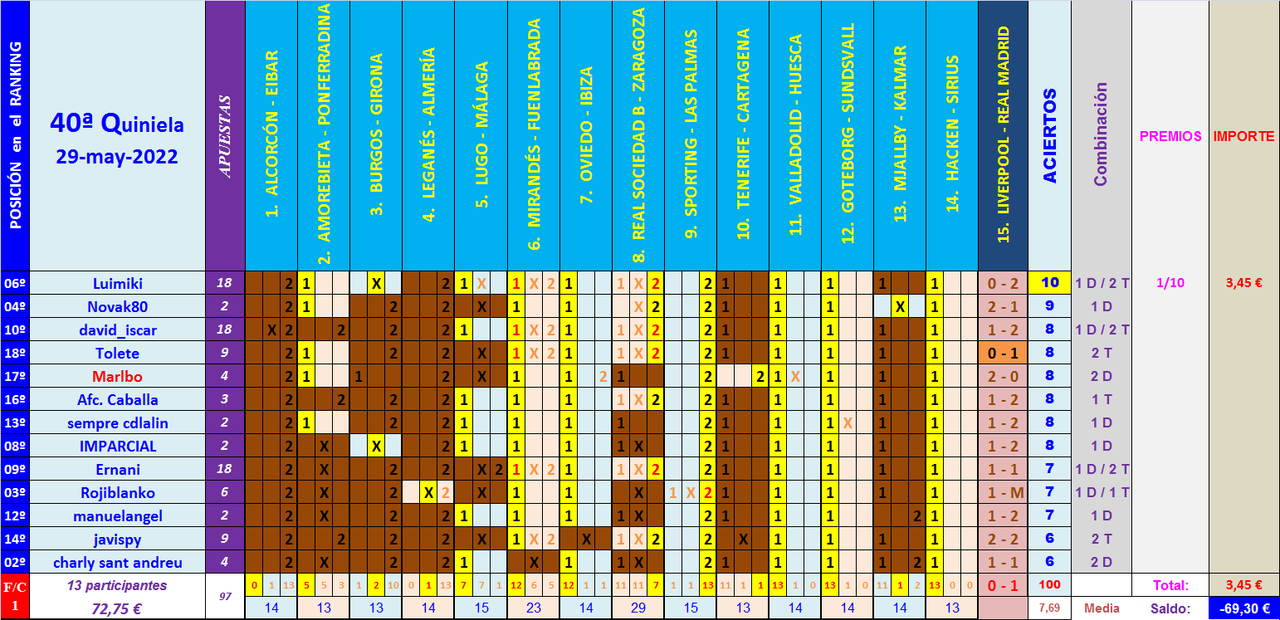 JUEGO con LA QUINIELA (10ª Edición) Y EL QUINIGOL (9ª Edición) - TEMP. 2021-22 (2ª parte) - Página 39 Q40