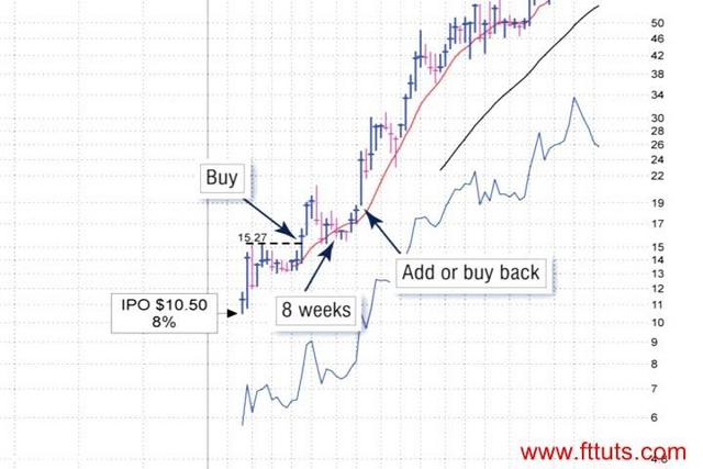 [Image: G-PIBD-IPO-Trading-Strategies-Home-Study-Program.jpg]