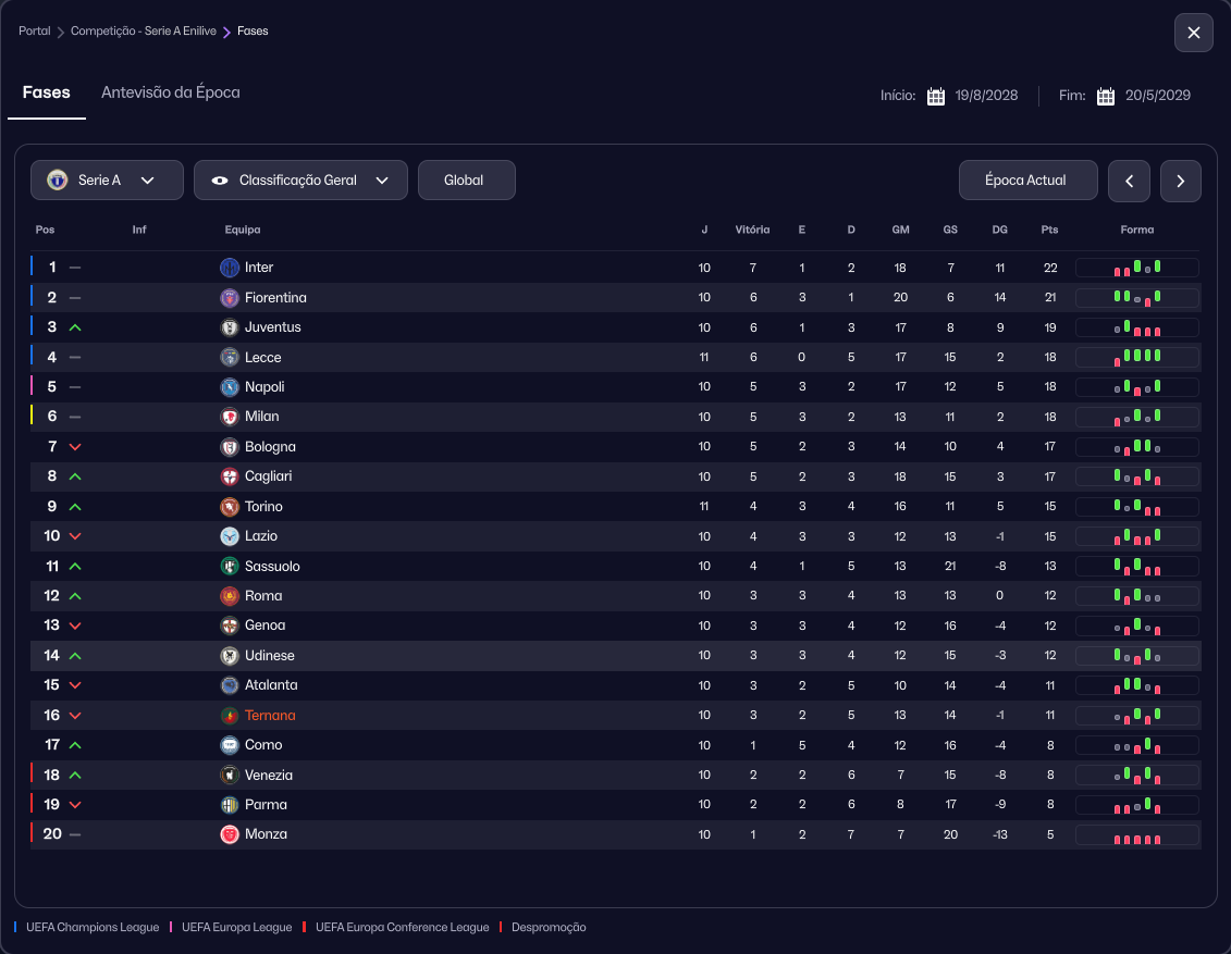 Classificacao-Agosto-Setembro-Outubro.pn