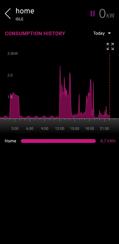 Screenshot 20260510 220245 myenergi