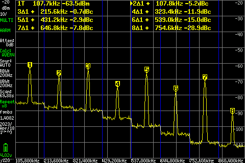 Puc_15_108K_from_3314A_20Vp-p_throughtREJFILTER_Avg4_multiband_HARM_LNA=OFF_tinysa#3_SA_230418_14135