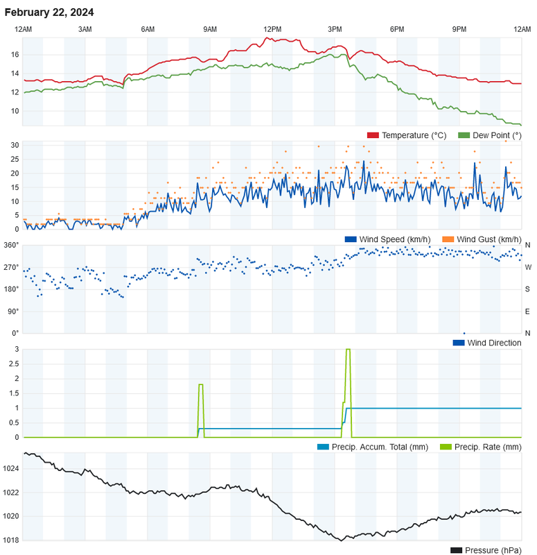 Screenshot-2024-02-23-at-00-19-25-Personal-Weather-Station-Dashboard-Weather-Underground.png