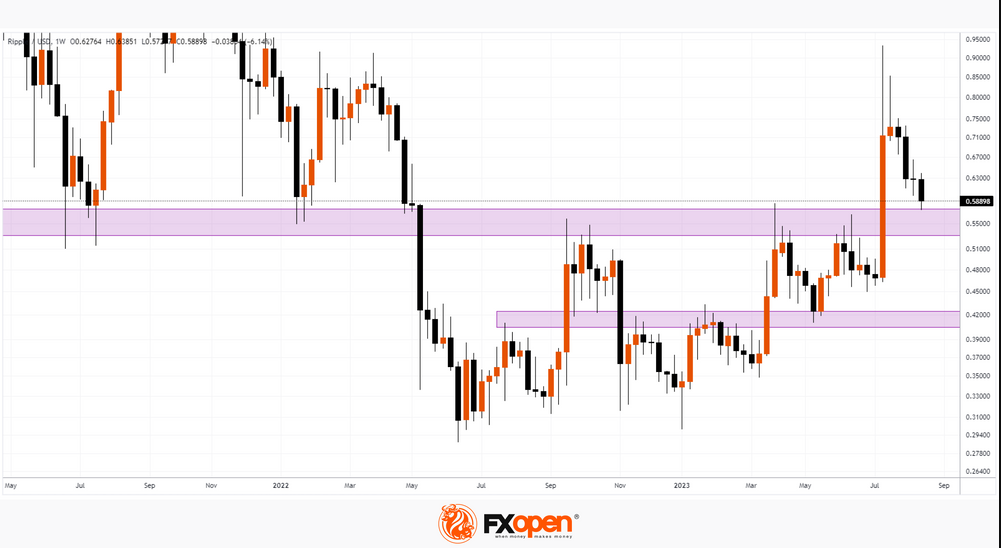 FXOpen Daily Analytics forex and crypto trading - Page 21 XRPUSD-1782023