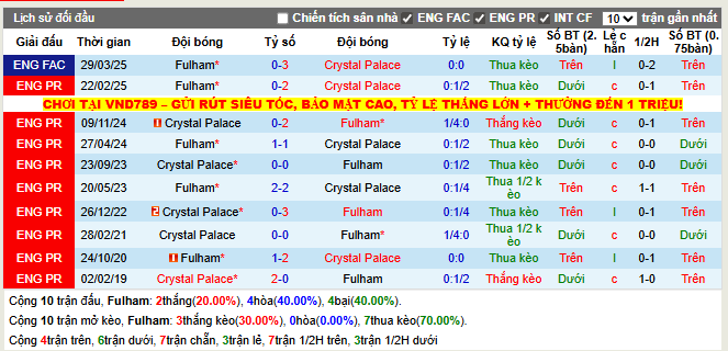 Thành tích đối đầu Fulham vs Crystal Palace