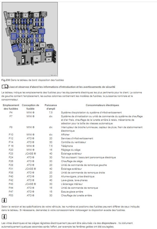 identification des fusibles - Forum Golf 7