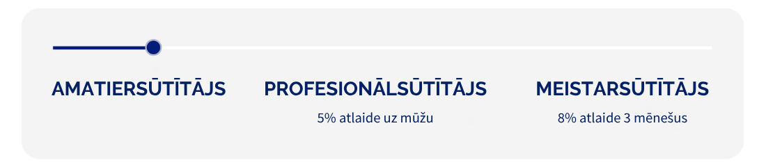 AMATIERSŪTĪTĀJS
