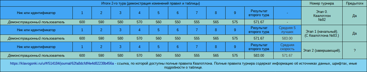 средняя лучших