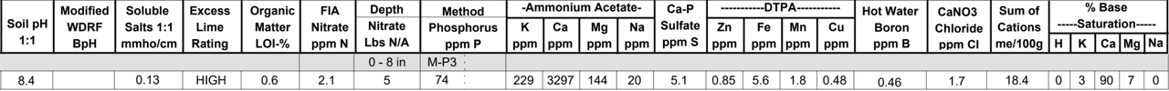 soil-test