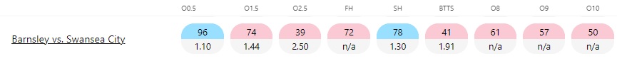 Barnsley-vs-Swansea1