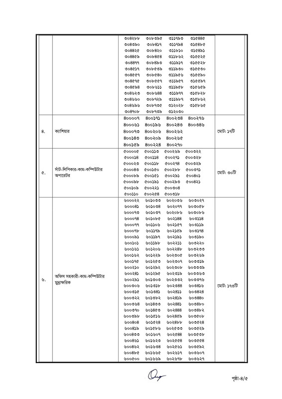 BCH-Exam-Valid-candidates-List-2023-PDF-4