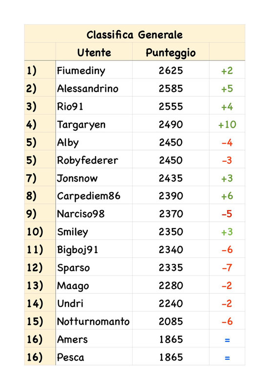 classifica generale