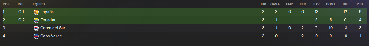 GRUPO-A.png