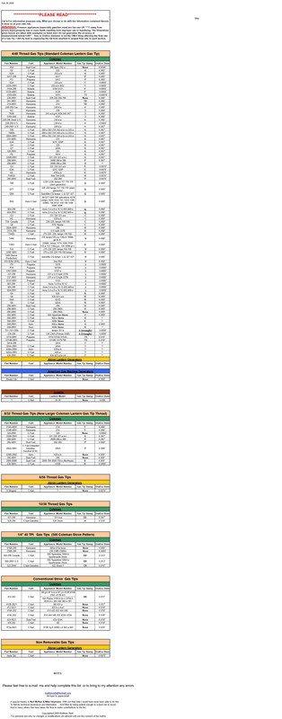 Coleman Generators GPA gens and tips