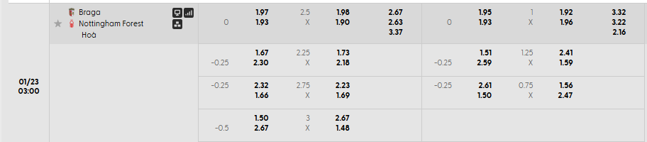 Tỷ lệ kèo SC Braga vs Nottingham Forest