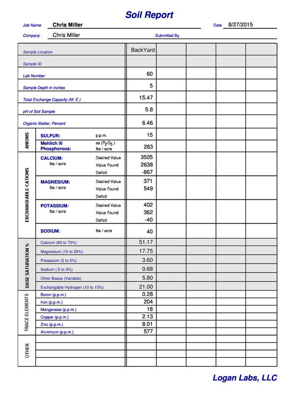Chris Miller Soil 20150827 68082 - Page 1