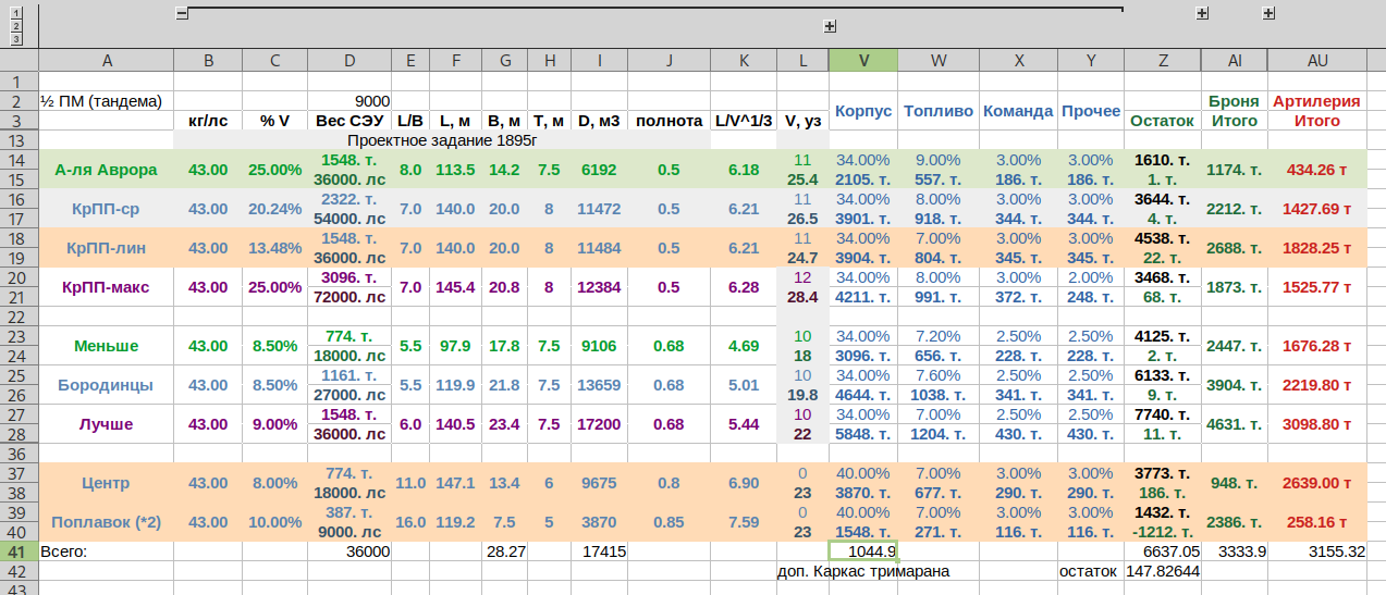 Тримаран2 сводка
