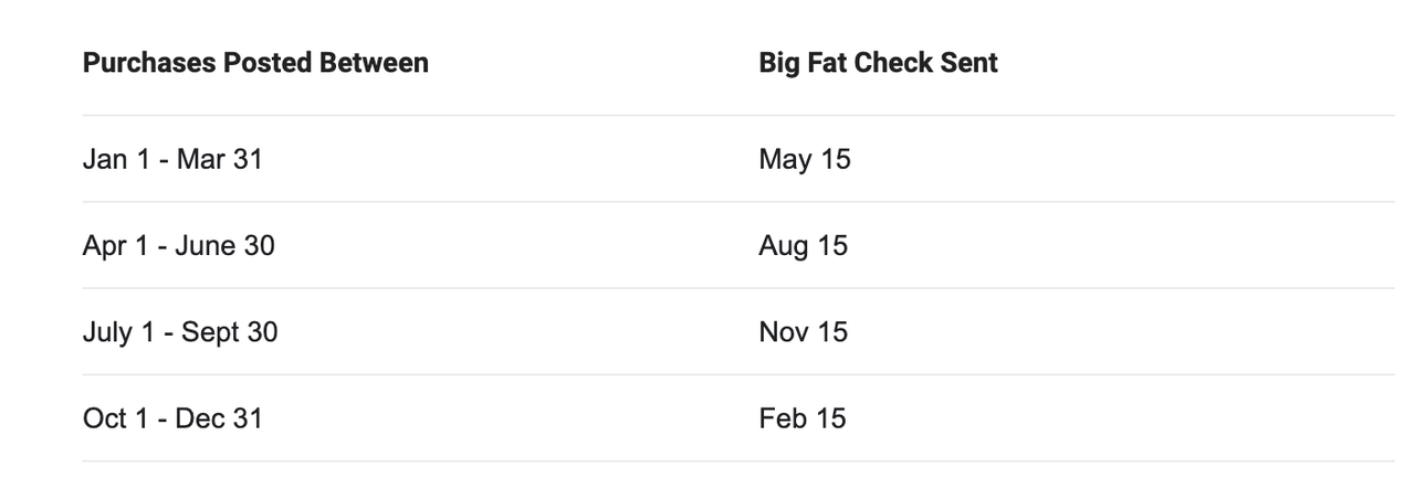 ebates payment schedule chart