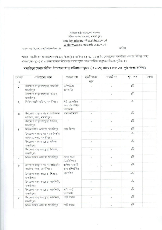 Posts-Vacancy-List-1