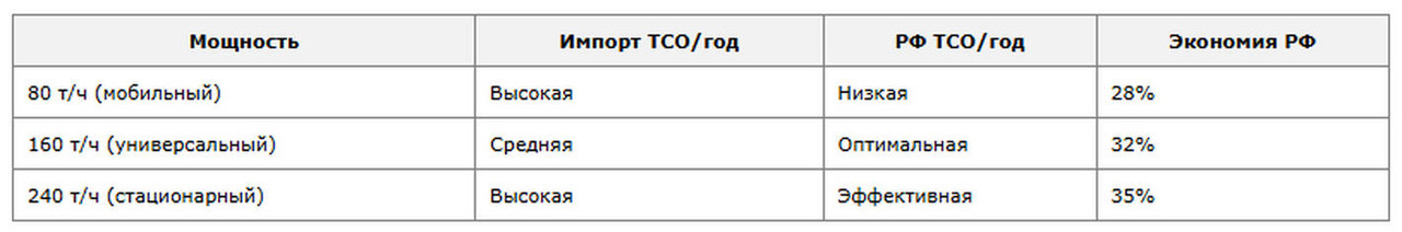 Табл 3 Калькулятор ТСО