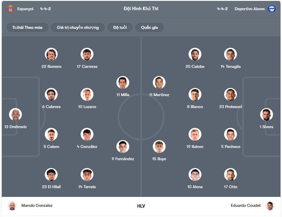 doi hinh Espanyol vs Alaves