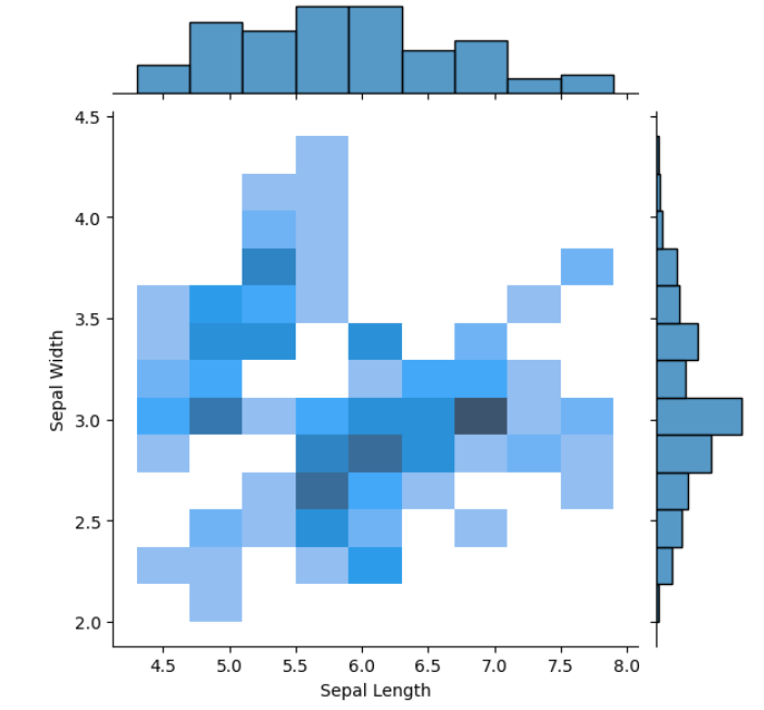 MarginalPlot