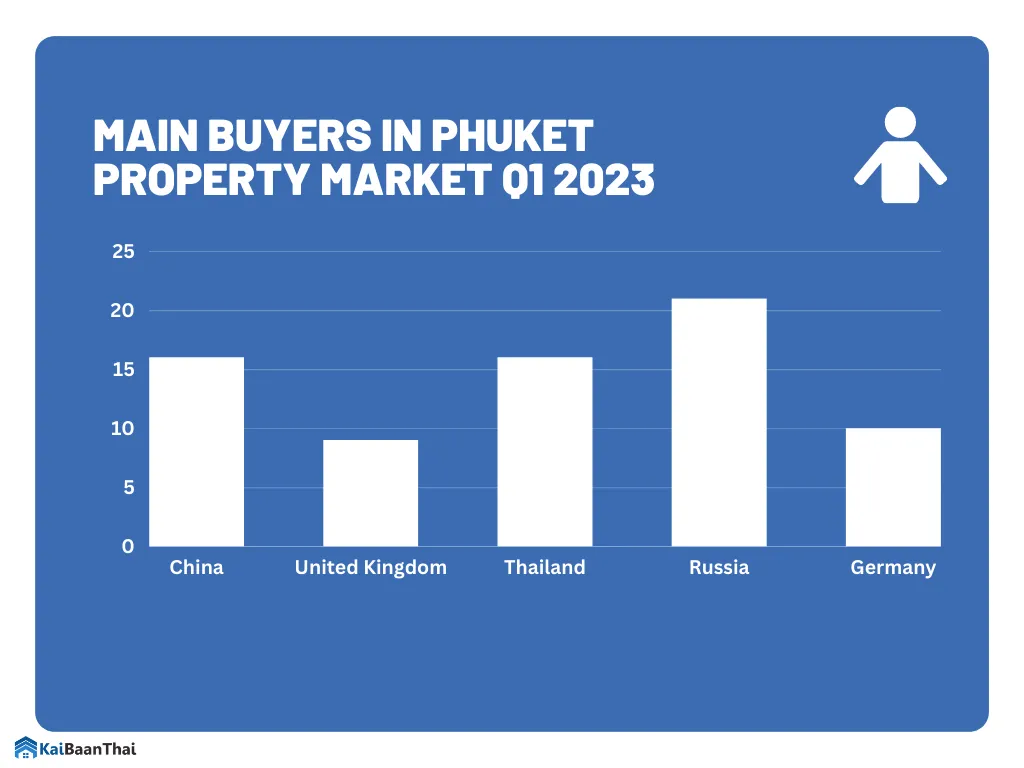 Real Estate Outlook in Thailand 2023 OffPlan vs. Resale KaiBaanThai