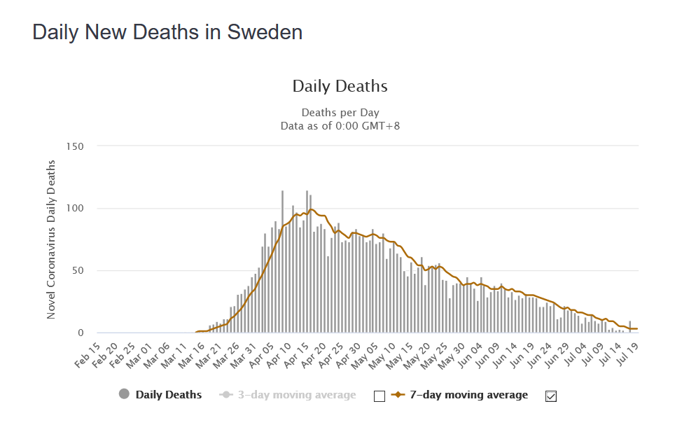 swe-death.png