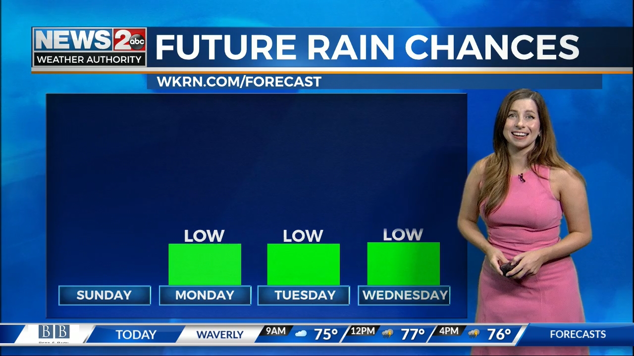 08.01 - 11.00.00 - Good Morning Nashville on News 2 at 5 00 a.m..ts_snapshot_00.53.40.577