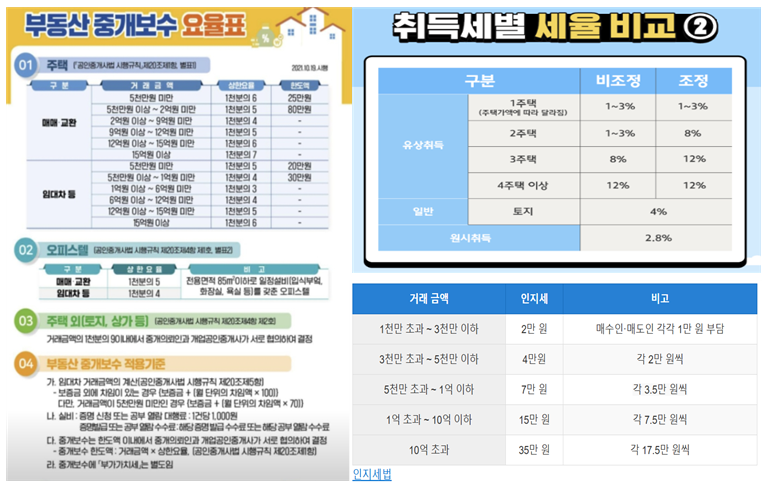 평택역 신축 아파트 외관