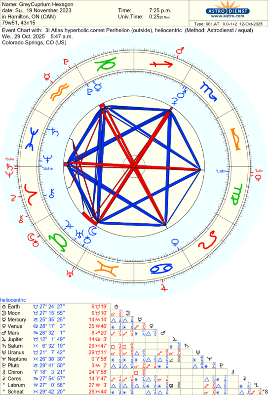 astro_661at_greycuprium_hexagon_3i_atlas_hyperbolic_comet_perihelion_he.30920.2813986